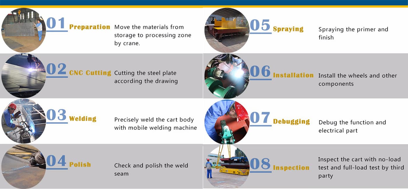 Production Process Of Rail Transfer Carts